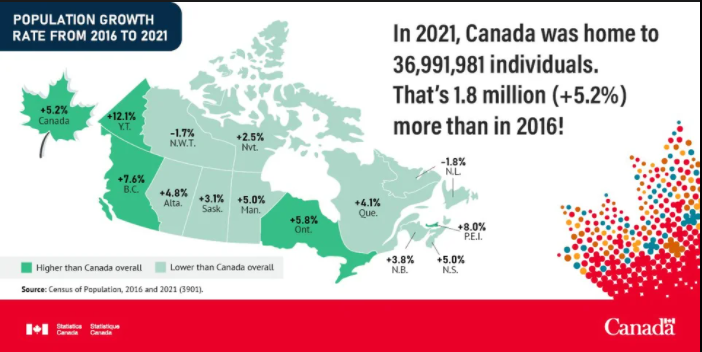 A map of Canada showing the population increase of each province from 2016 to 2021